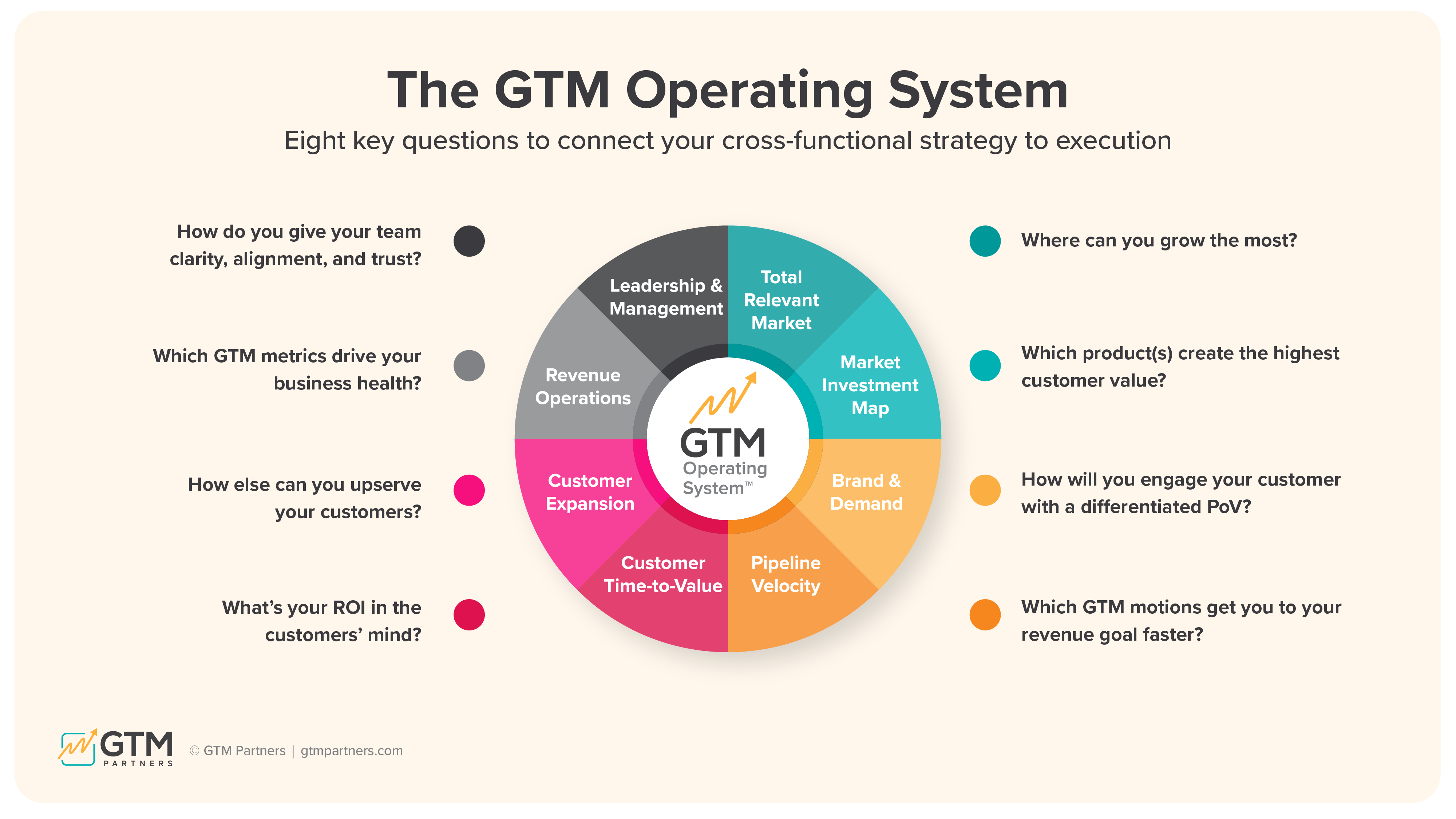 GTMOS_8-Questions